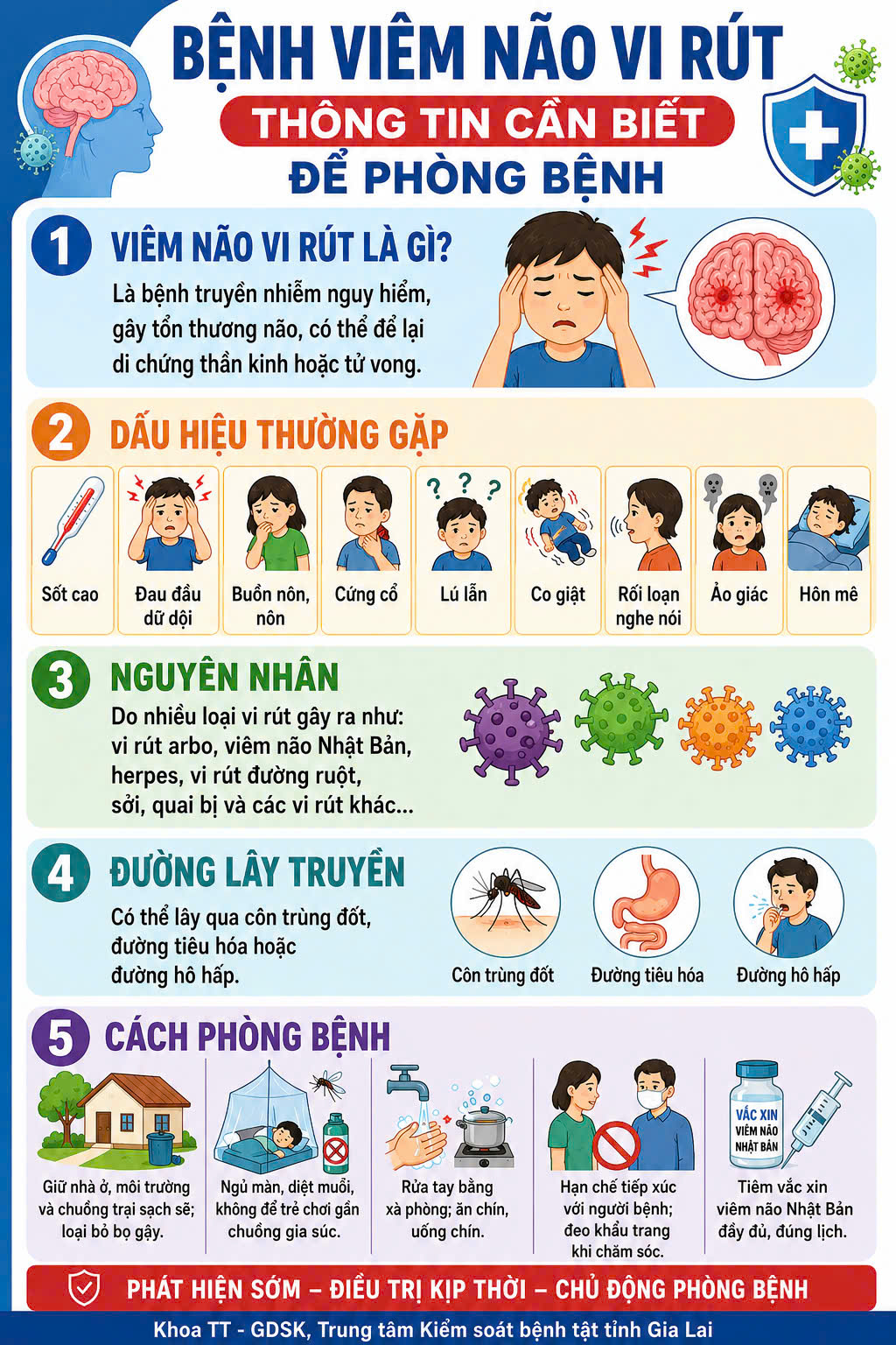 Thông tin cần biết về bệnh viêm não vi rút